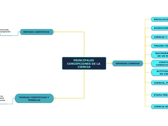 PRINCIPALES CONCEPCIONES DE LA CIENCIA
