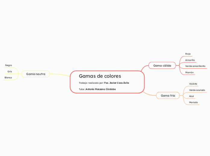 Gamas de colores     Trabajo realizado por: Fco. Javier Coca Ávila   Tutor: Antonio Manzano Córdoba