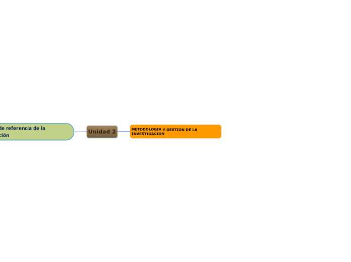 METODOLOGIA Y GESTION DE LA INVESTIGACION