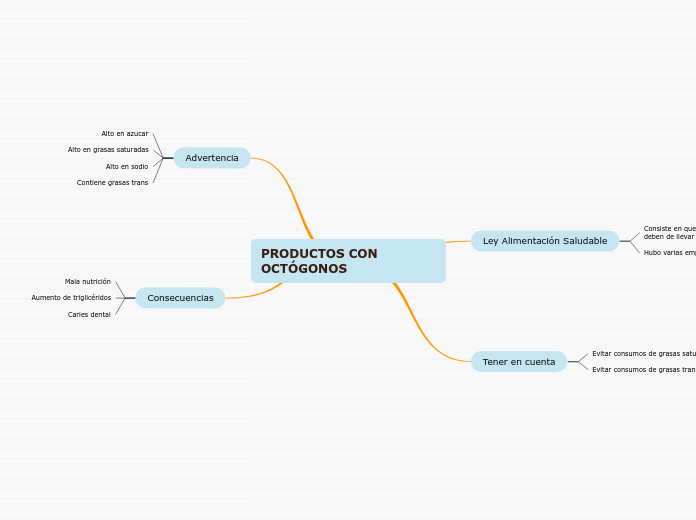 PRODUCTOS CON OCTÓGONOS