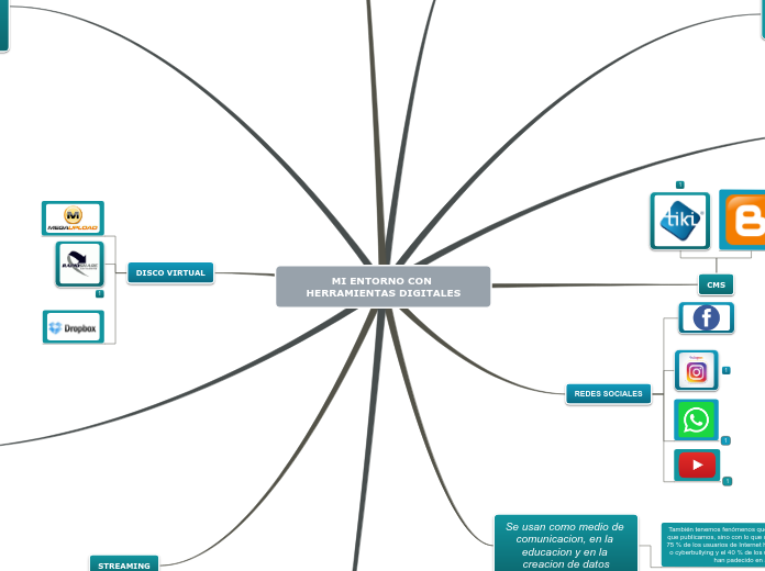 MI ENTORNO CON HERRAMIENTAS DIGITALES