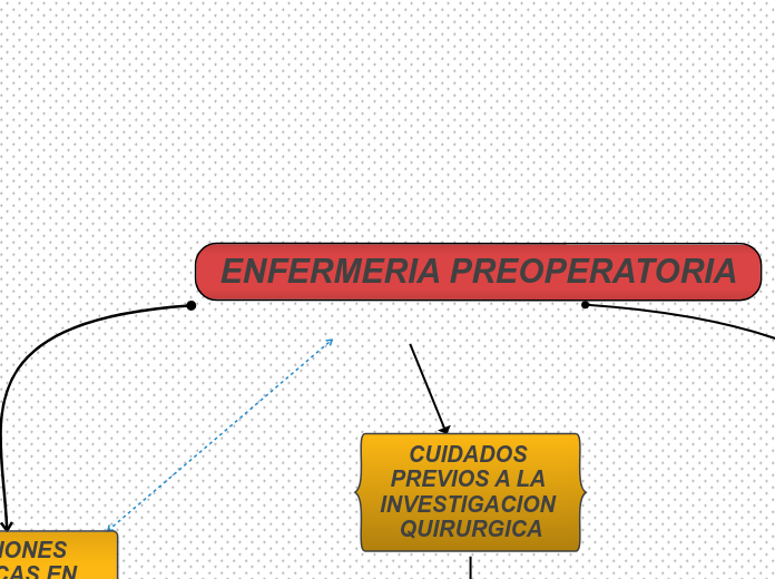 ENFERMERIA PREOPERATORIA