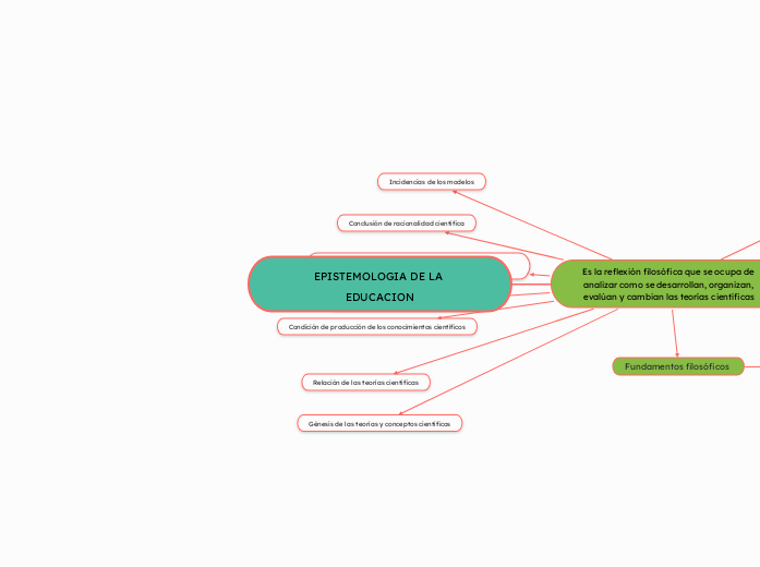 EPISTEMOLOGIA DE LA EDUCACION