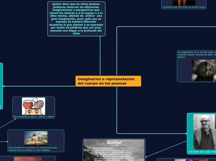 Imaginarios o representacion del cuerpo en los poemas