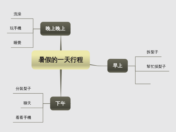 暑假的一天行程