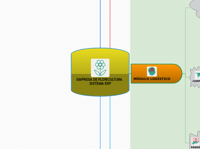 EMPRESA DE FLORICULTURA  SISTEMA ERP