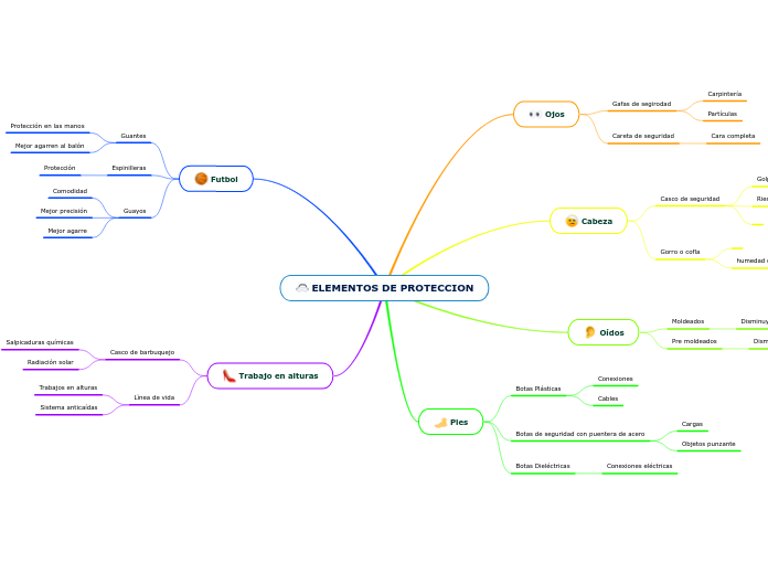 ELEMENTOS DE PROTECCION