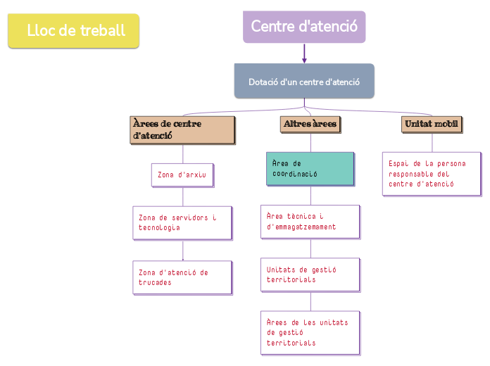 Centre d'atenció