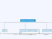 NWeLearn Sitemap