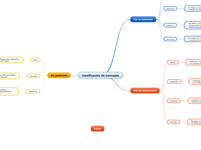 Clasificación de Concepto
