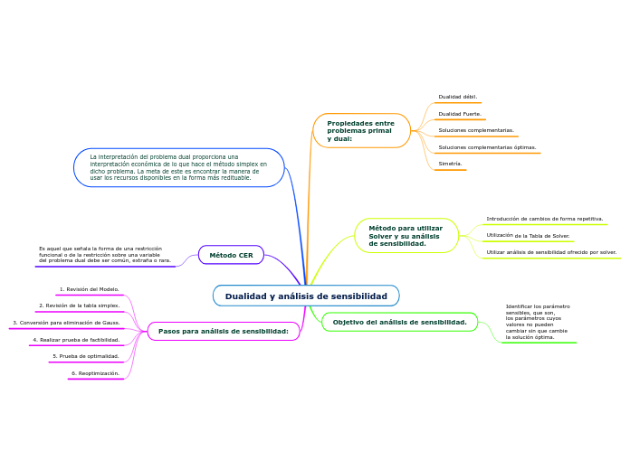 Dualidad y análisis de sensibilidad