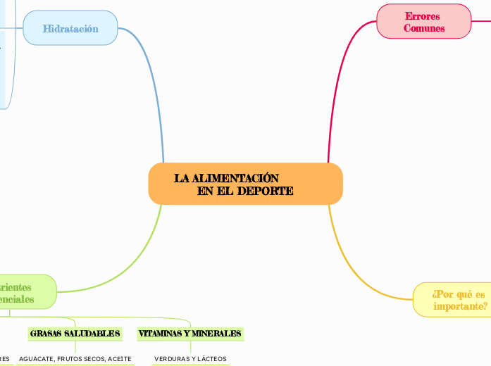 LA ALIMENTACIÓN          EN EL DEPORTE