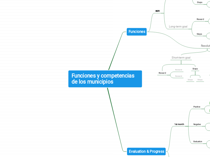 Funciones y competencias de los municipios