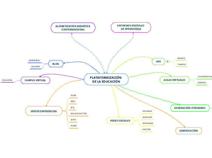 PLATAFORMIZACIÓN DE LA EDUCACIÓN