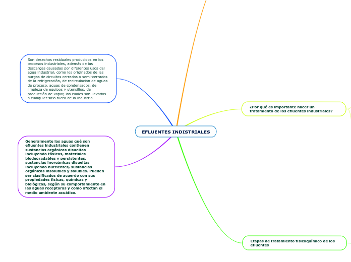 EFLUENTES INDISTRIALES