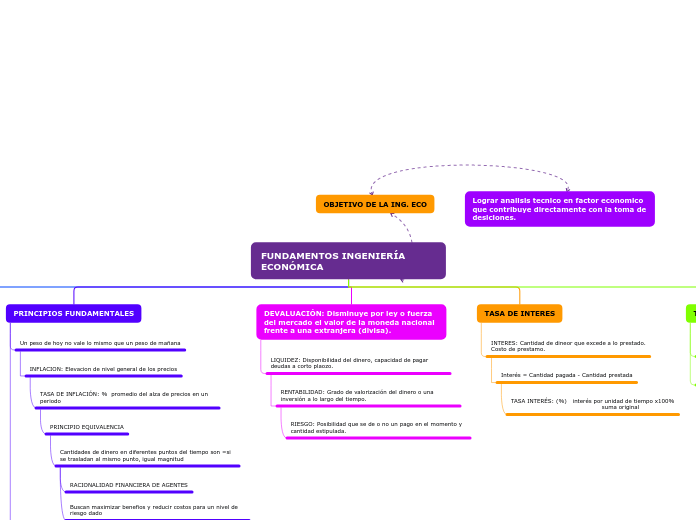 Organigrama arbol