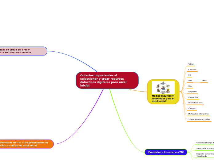 Criterios importantes al seleccionar y crear recursos didácticos digitales para nivel inicial.