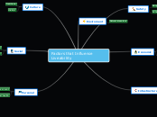 factors that influence liveability