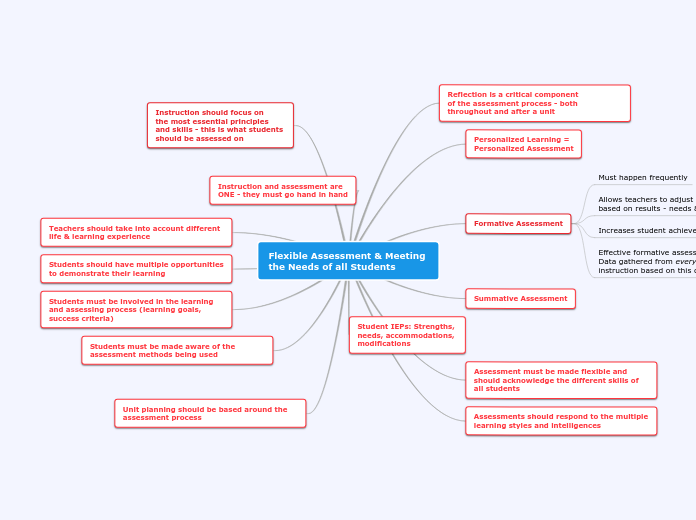 Flexible Assessment & Meeting the Needs of all Students