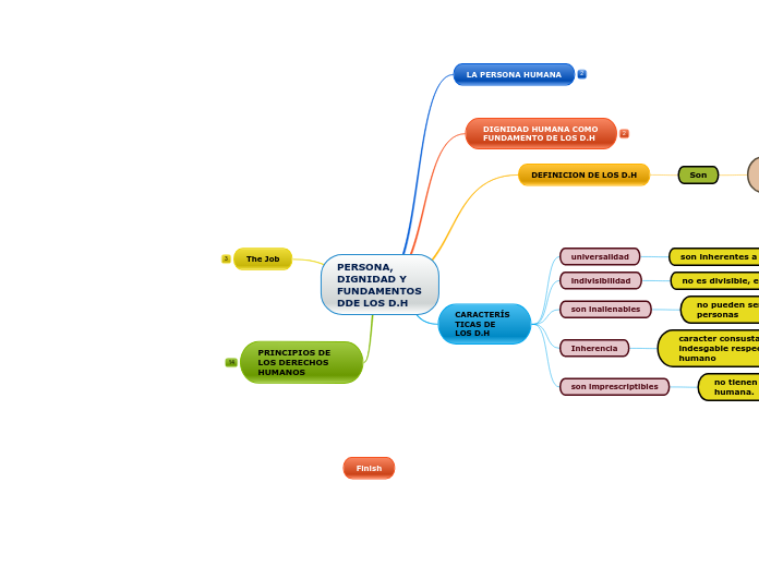 PERSONA, DIGNIDAD Y FUNDAMENTOS DDE LOS D.H