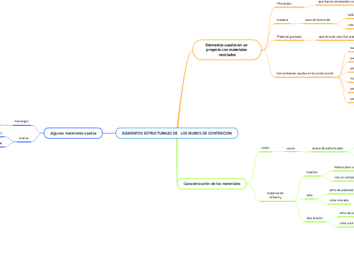 ELEMENTOS ESTRUCTURALES DE   LOS MUROS DE CONTENCION