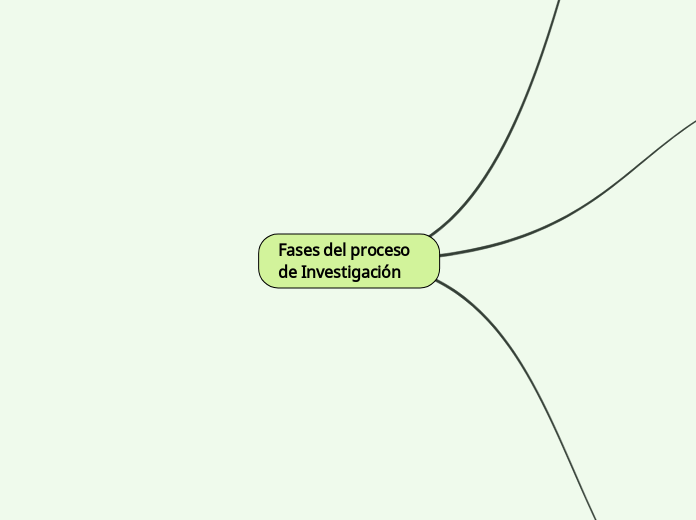 Fases del proceso de Investigación