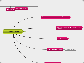 ch2- knowledge base