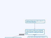 Syllabus design to curriculum development