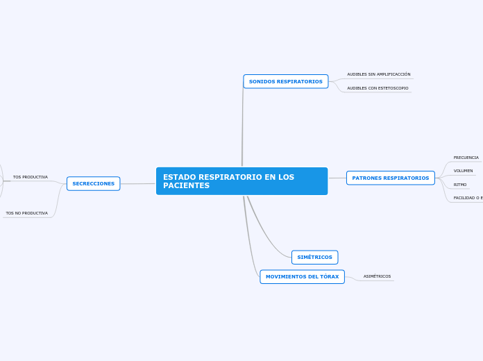 ESTADO RESPIRATORIO EN LOS PACIENTES