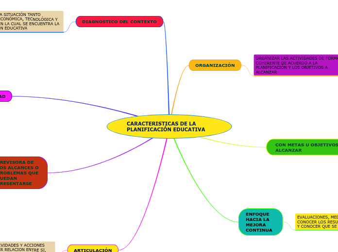 CARACTERISTICAS DE LA PLANIFICACIÓN EDUCATIVA