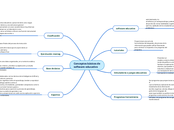 Conceptos básicos de software educativo