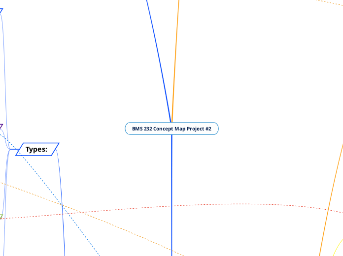 BMS 232 Concept Map Project #2