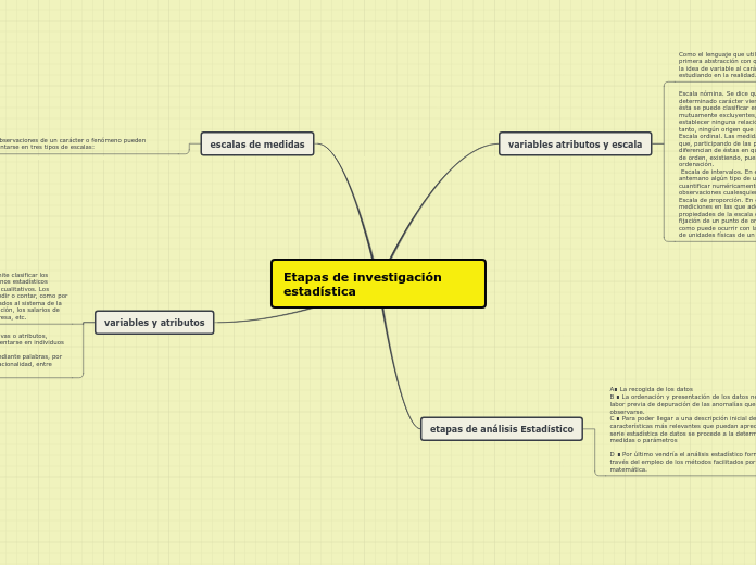 Etapas de investigación                   estadística