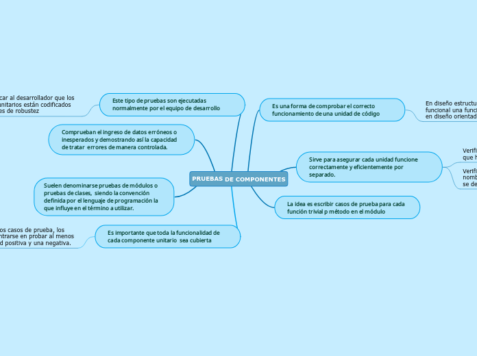 PRUEBAS DE COMPONENTES