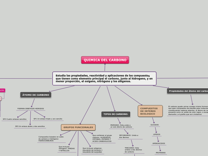 Estudia las propiedades, reactividad y aplicaciones de los compuestos que tienen como elemento principal el carbono, junto al hidrogeno, y en menor proporción, el oxigeno, nitrógeno y los alógenos.