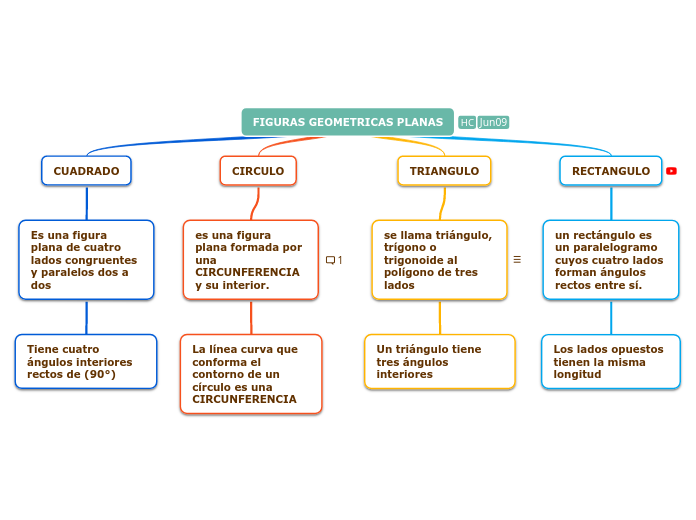 FIGURAS GEOMETRICAS PLANAS