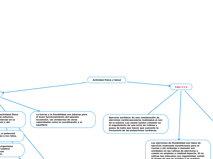 Actividad Fisica y Salud