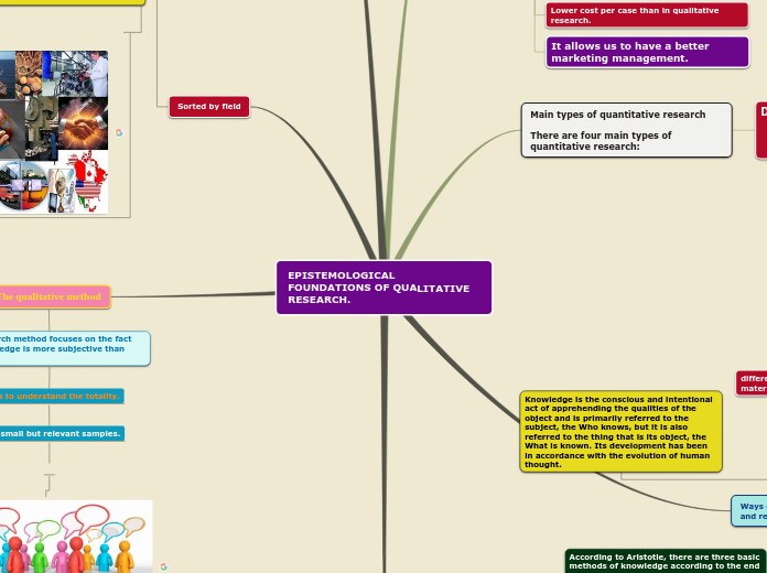 EPISTEMOLOGICAL FOUNDATIONS OF QUALITATIVE RESEARCH.