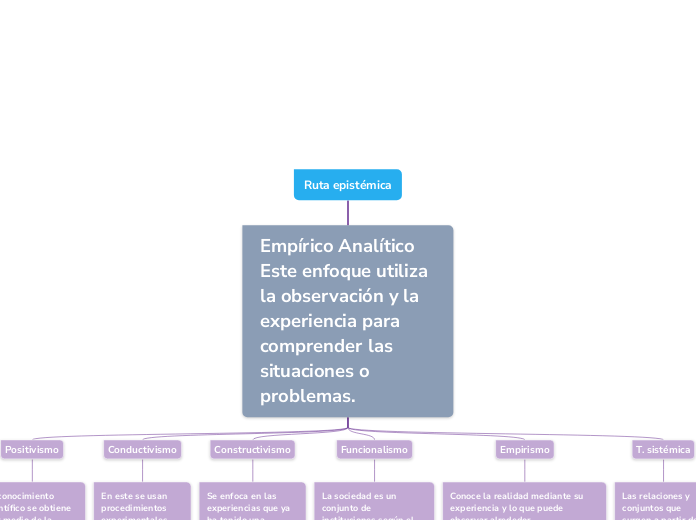 Ruta epistémica