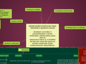 ORIENTAÇÕES DIDÁTICAS PARA  TERCEIRO E QUARTO CICLOS