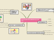 Sample Mind Map