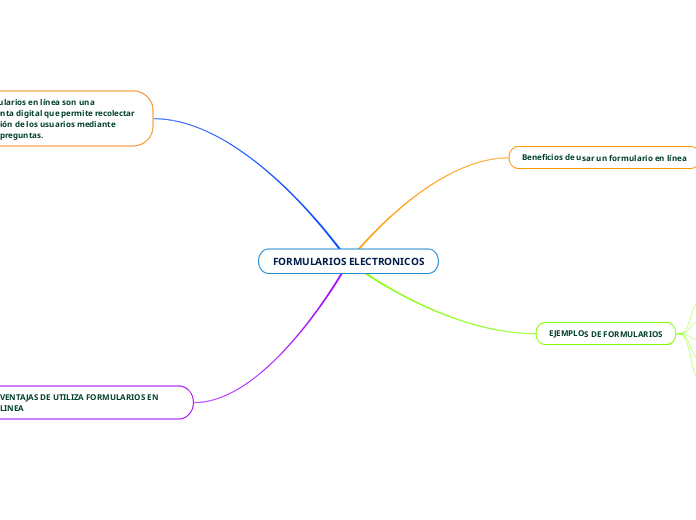 FORMULARIOS ELECTRONICOS