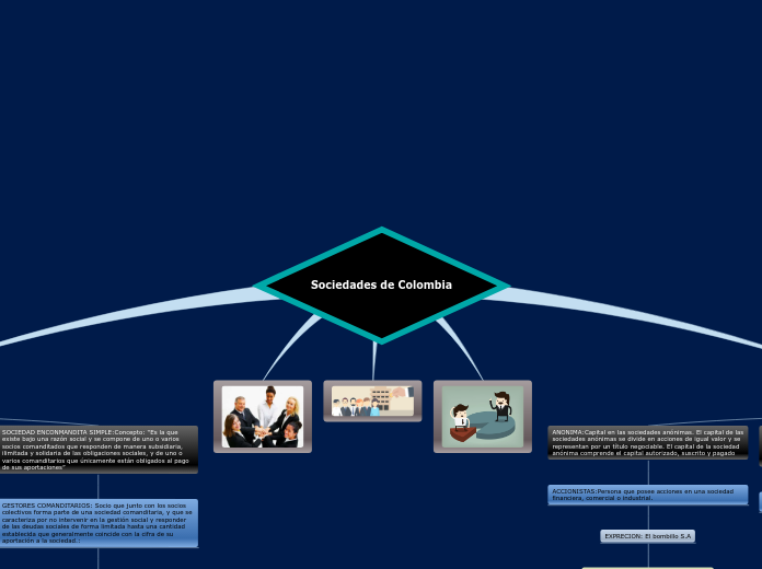 Sociedades en colombia