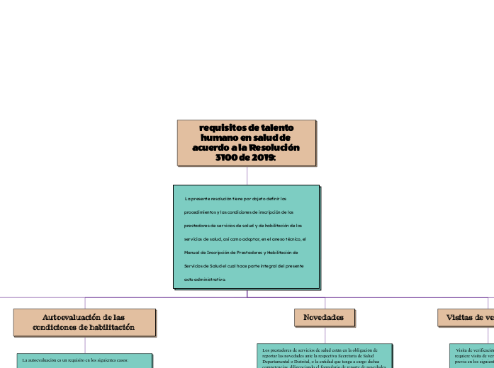  requisitos de talento humano en salud 