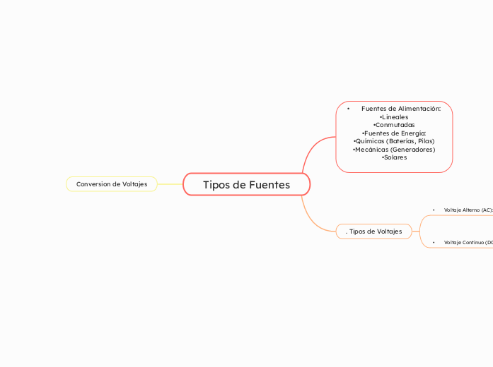 Tipos de Fuentes