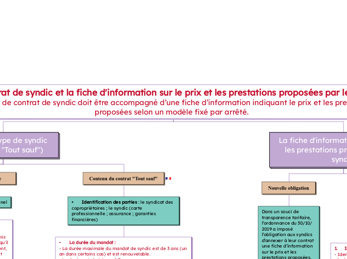 Le contrat de syndic et la fiche d'information sur le prix et les prestations proposées par le syndic
Le projet de contrat de syndic doit être accompagné d’une fiche d’information indiquant le prix et les prestations proposées selon un modèle fixé par arrêté. 