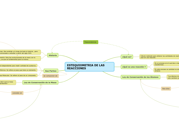 ESTEQUIOMETRIA DE LAS REACCIONES