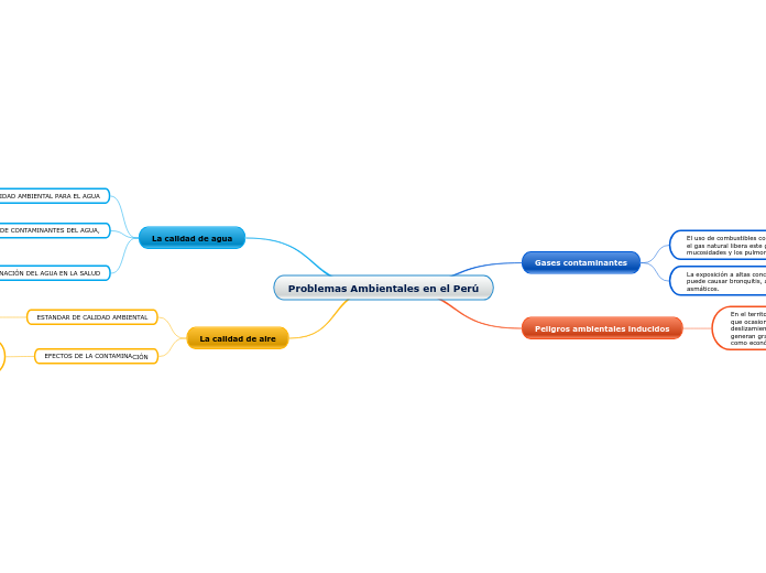 Problemas Ambientales en el Perú