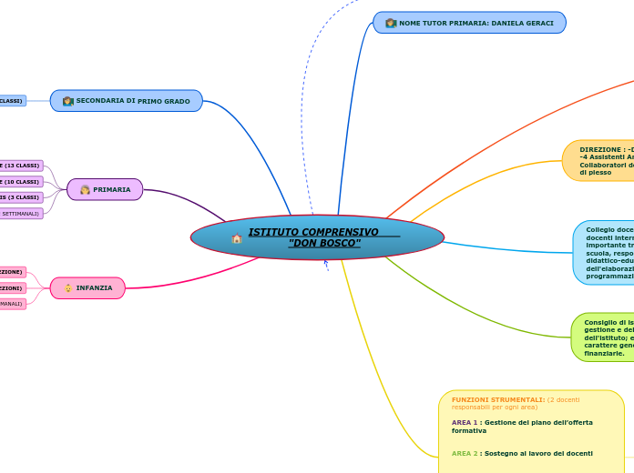 ISTITUTO COMPRENSIVO       