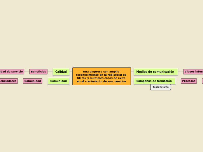 Una empresa con amplio reconocimiento en la red social de tik tok y múltiples casos de éxito en el crecimiento de sus usuarios